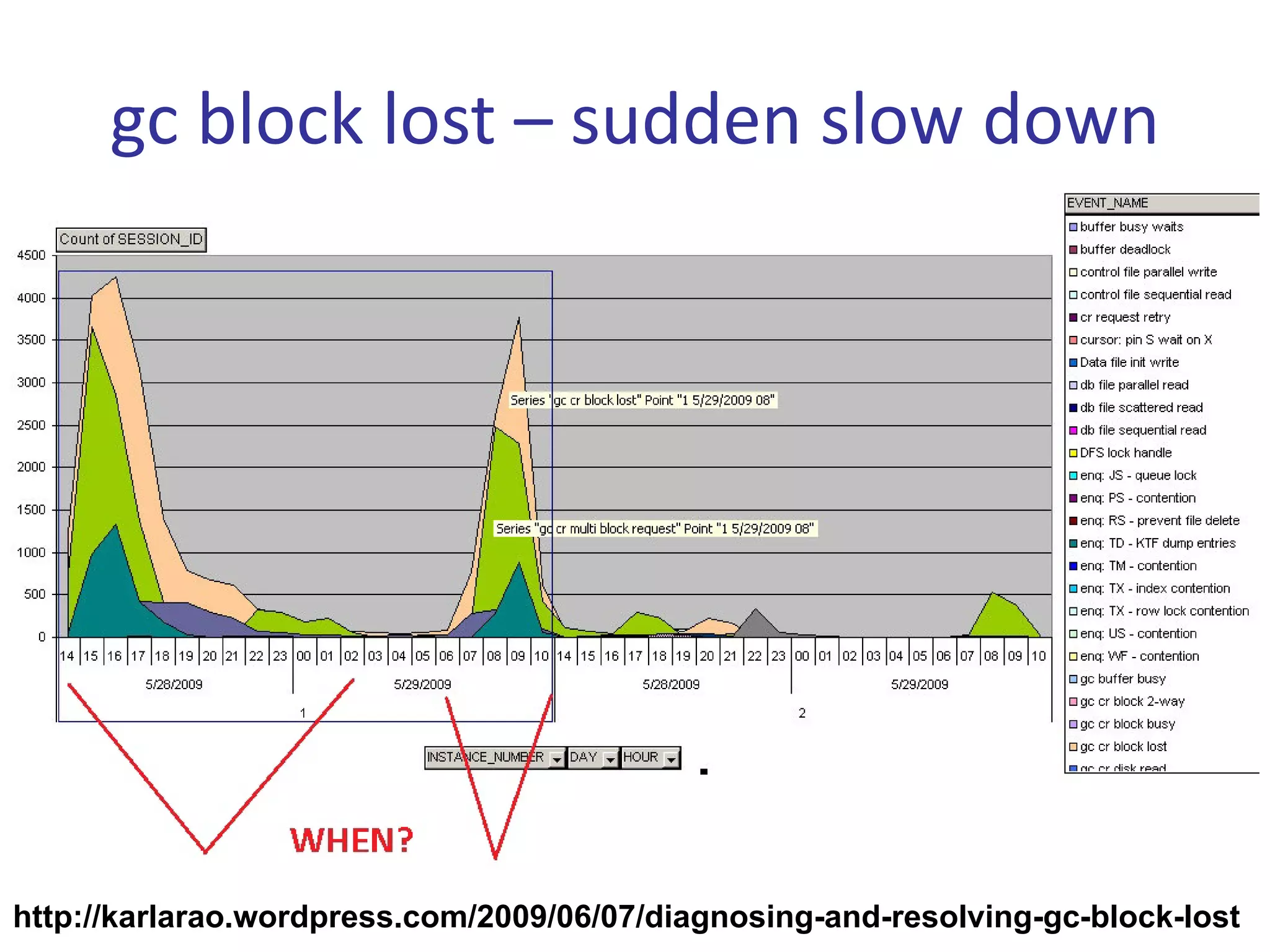 gc block lost – sudden slow down




http://karlarao.wordpress.com/2009/06/07/diagnosing-and-resolving-gc-block-lost
 