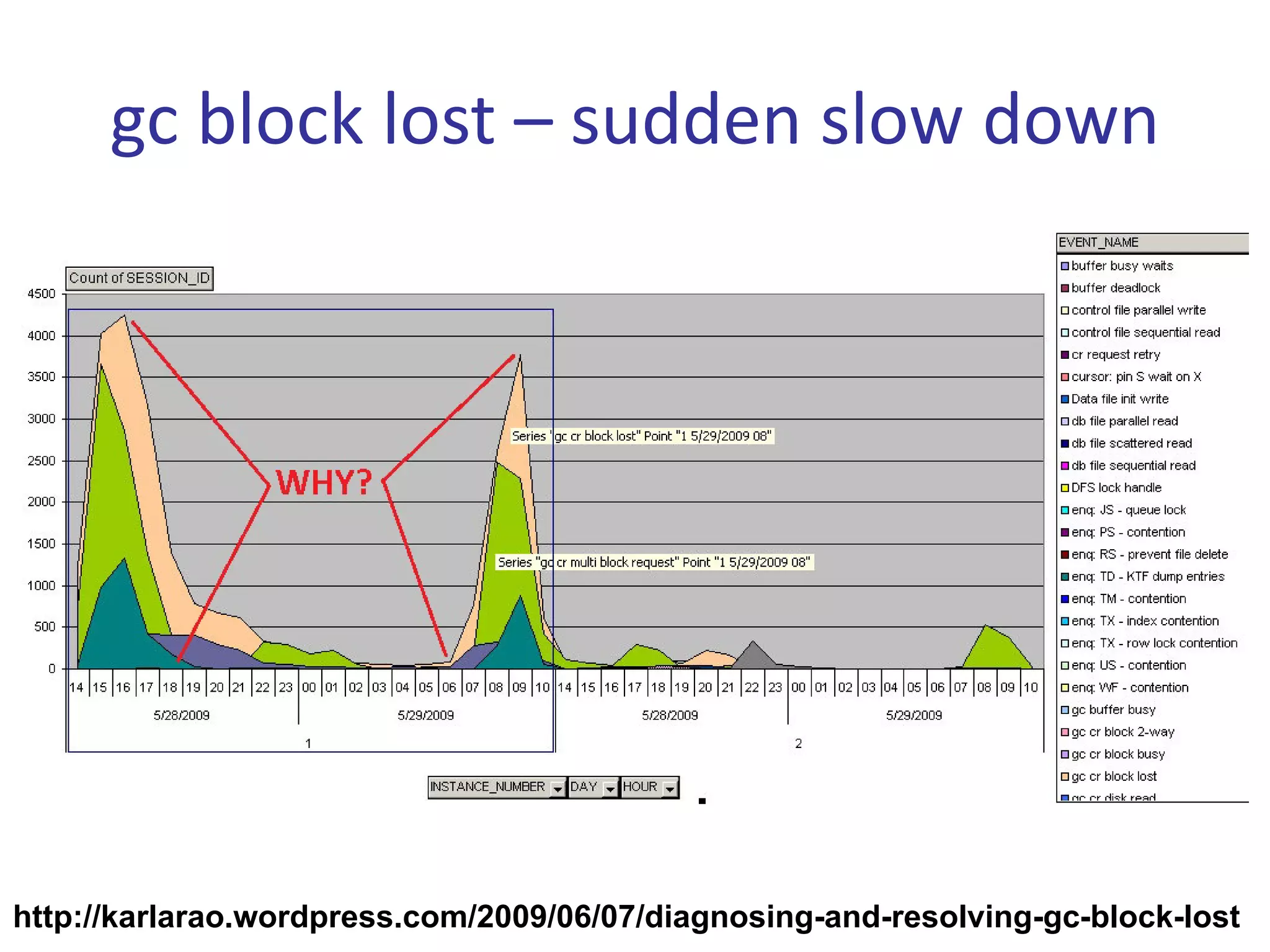 gc block lost – sudden slow down




http://karlarao.wordpress.com/2009/06/07/diagnosing-and-resolving-gc-block-lost
 