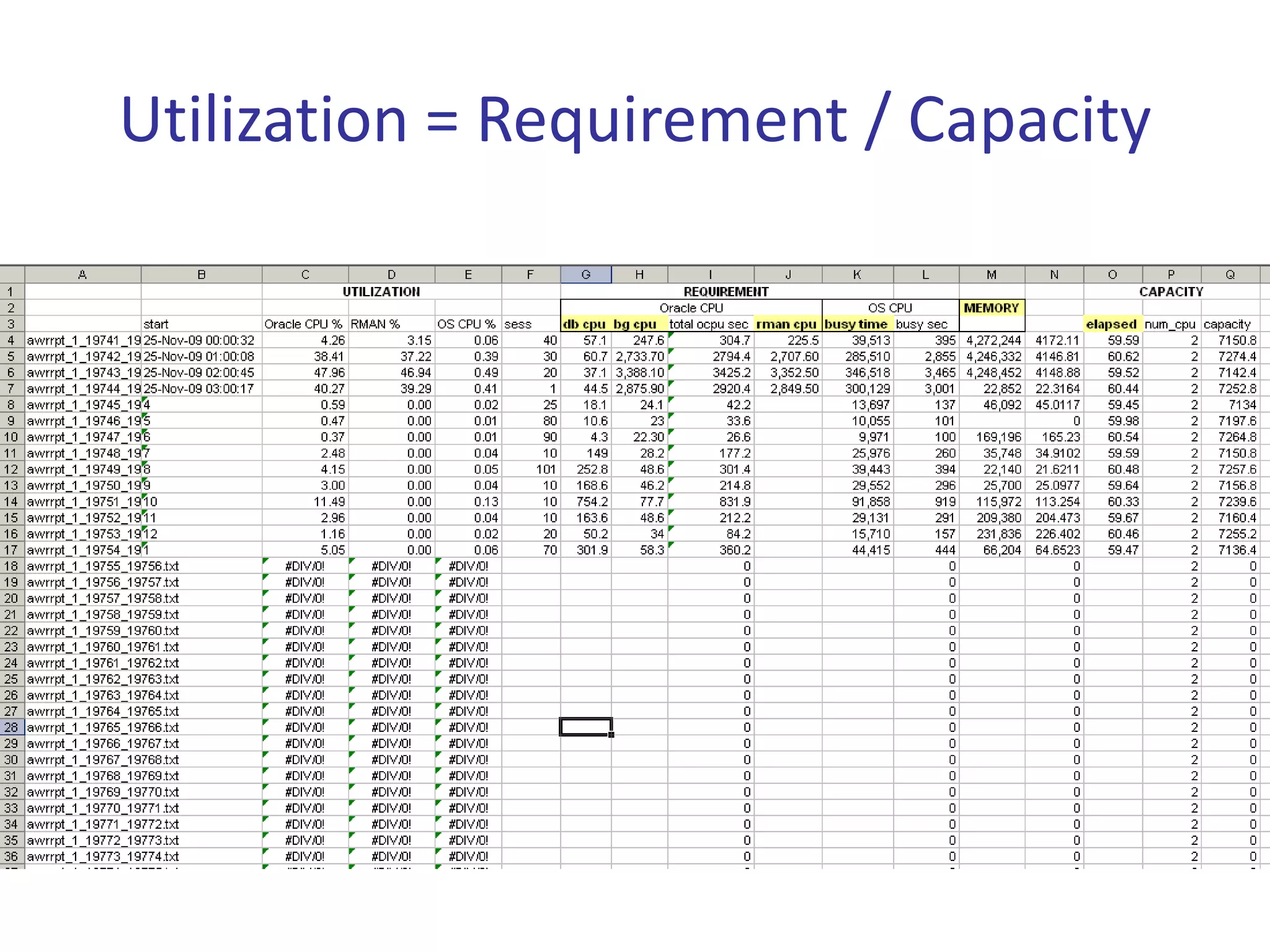 Utilization = Requirement / Capacity
 