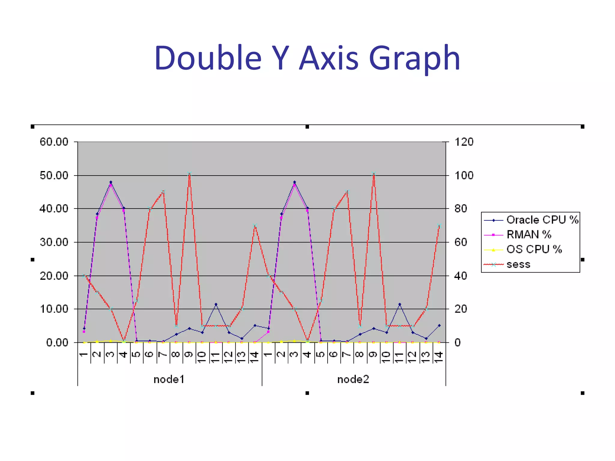 Double Y Axis Graph
 