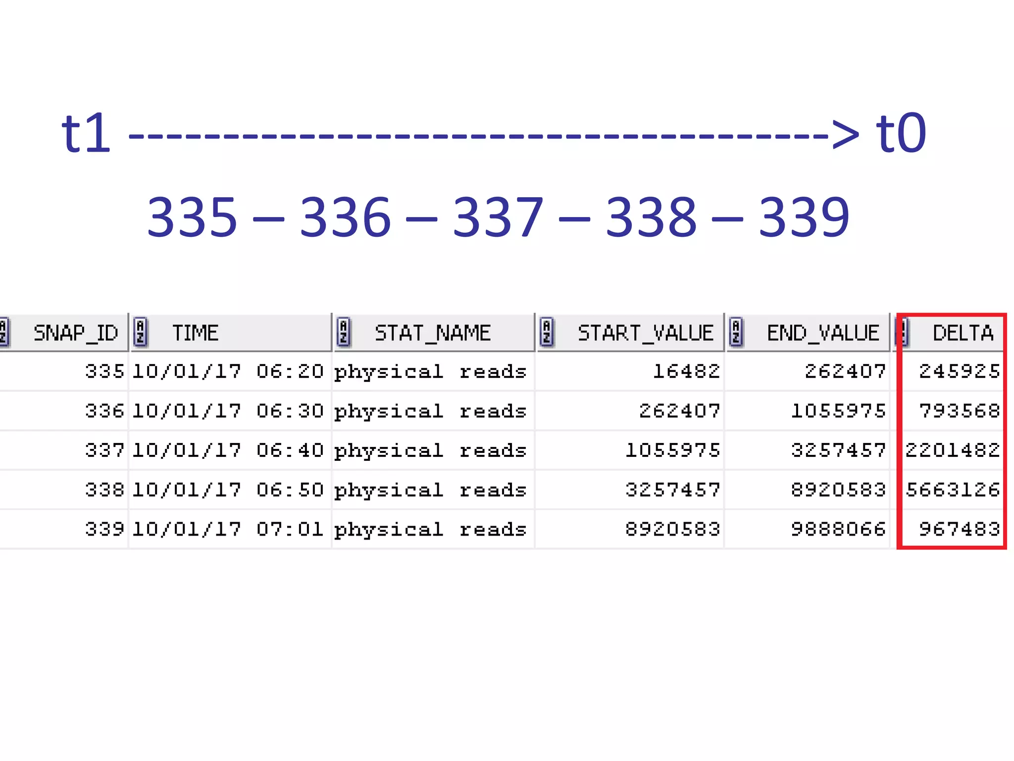 t1 -------------------------------------> t0
    335 – 336 – 337 – 338 – 339
 