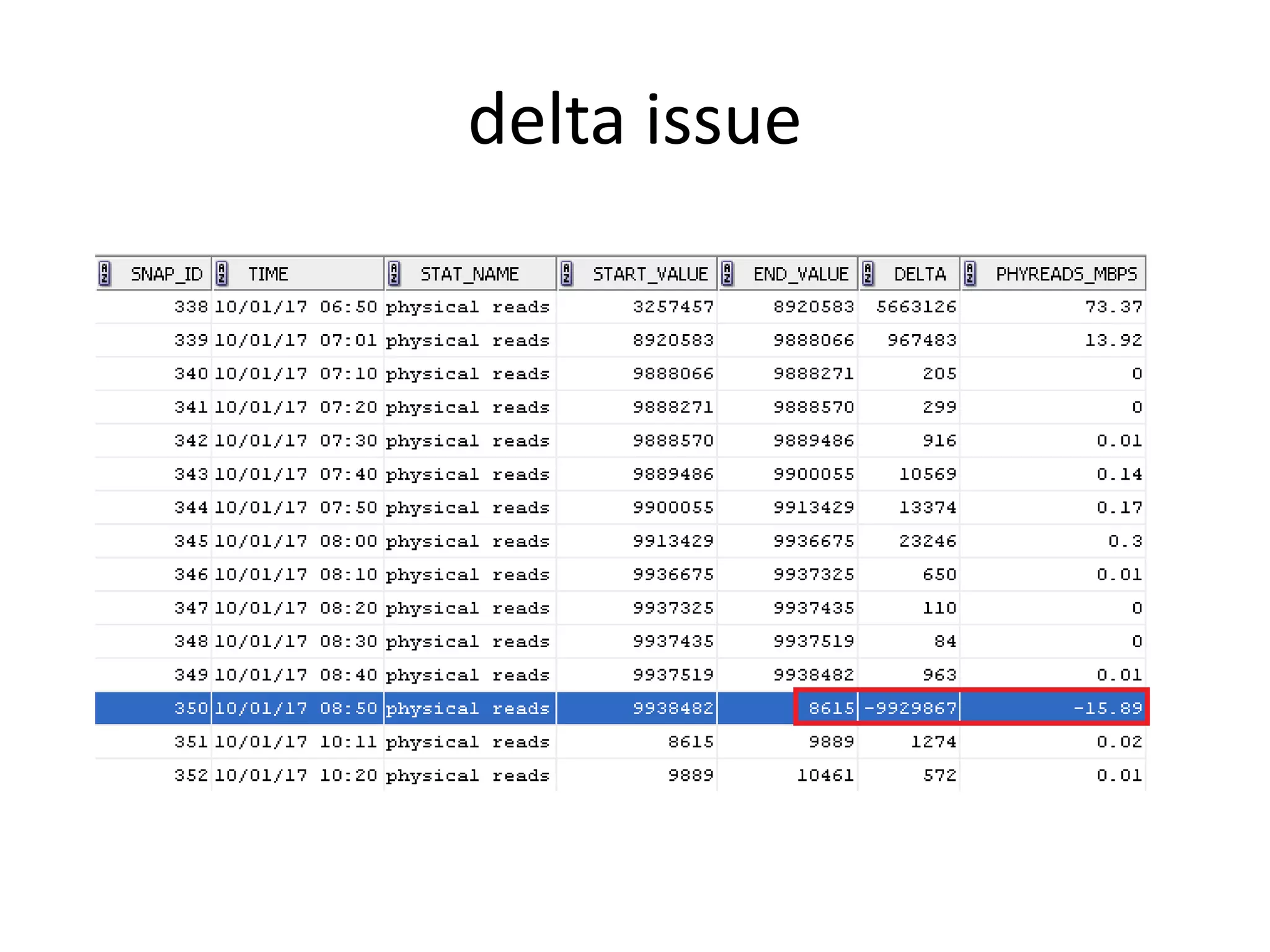delta issue
 