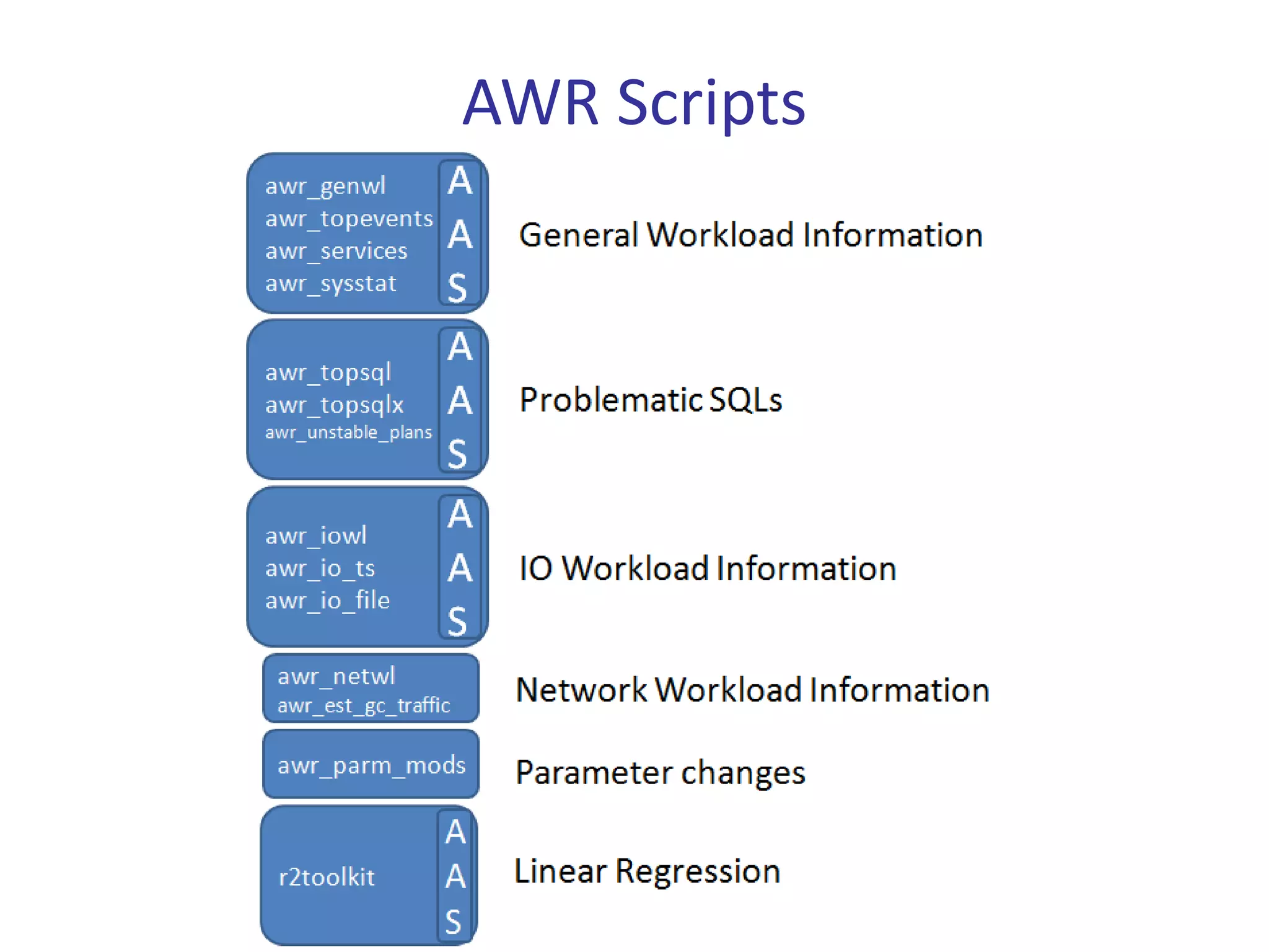 AWR Scripts
 
