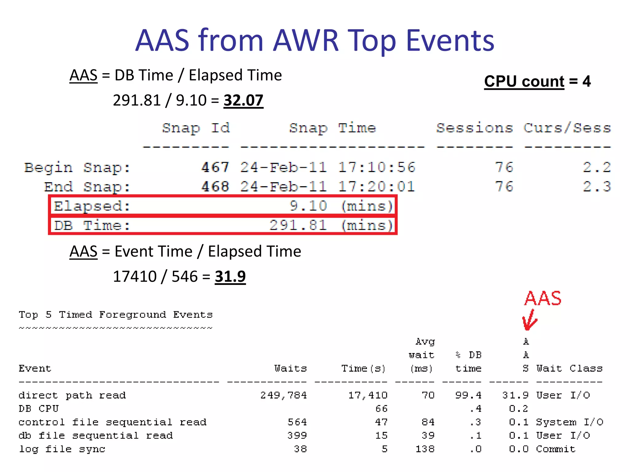 AAS from AWR Top Events
AAS = DB Time / Elapsed Time      CPU count = 4
      291.81 / 9.10 = 32.07




AAS = Event Time / Elapsed Time
      17410 / 546 = 31.9
 