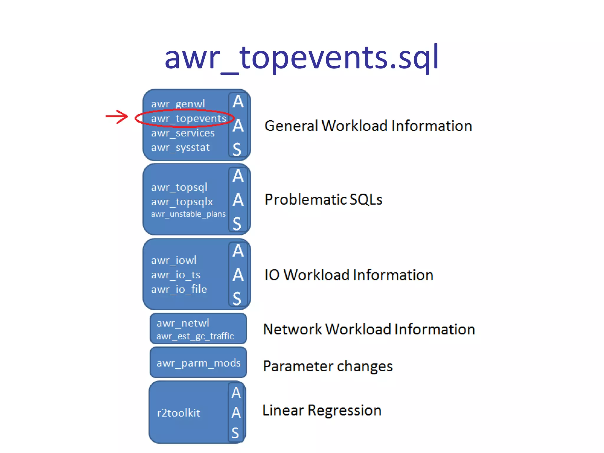 awr_topevents.sql
 