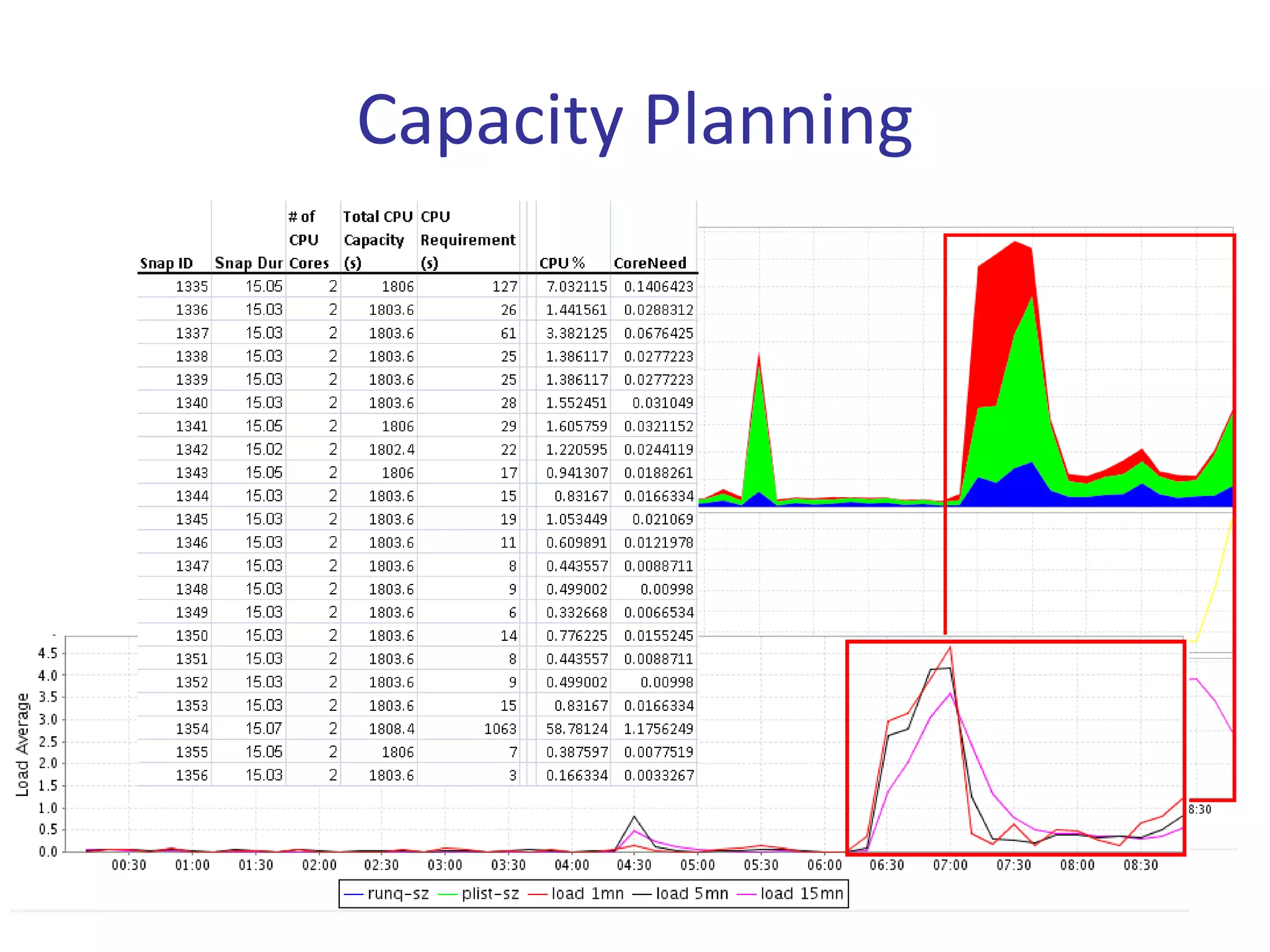 Capacity Planning
 