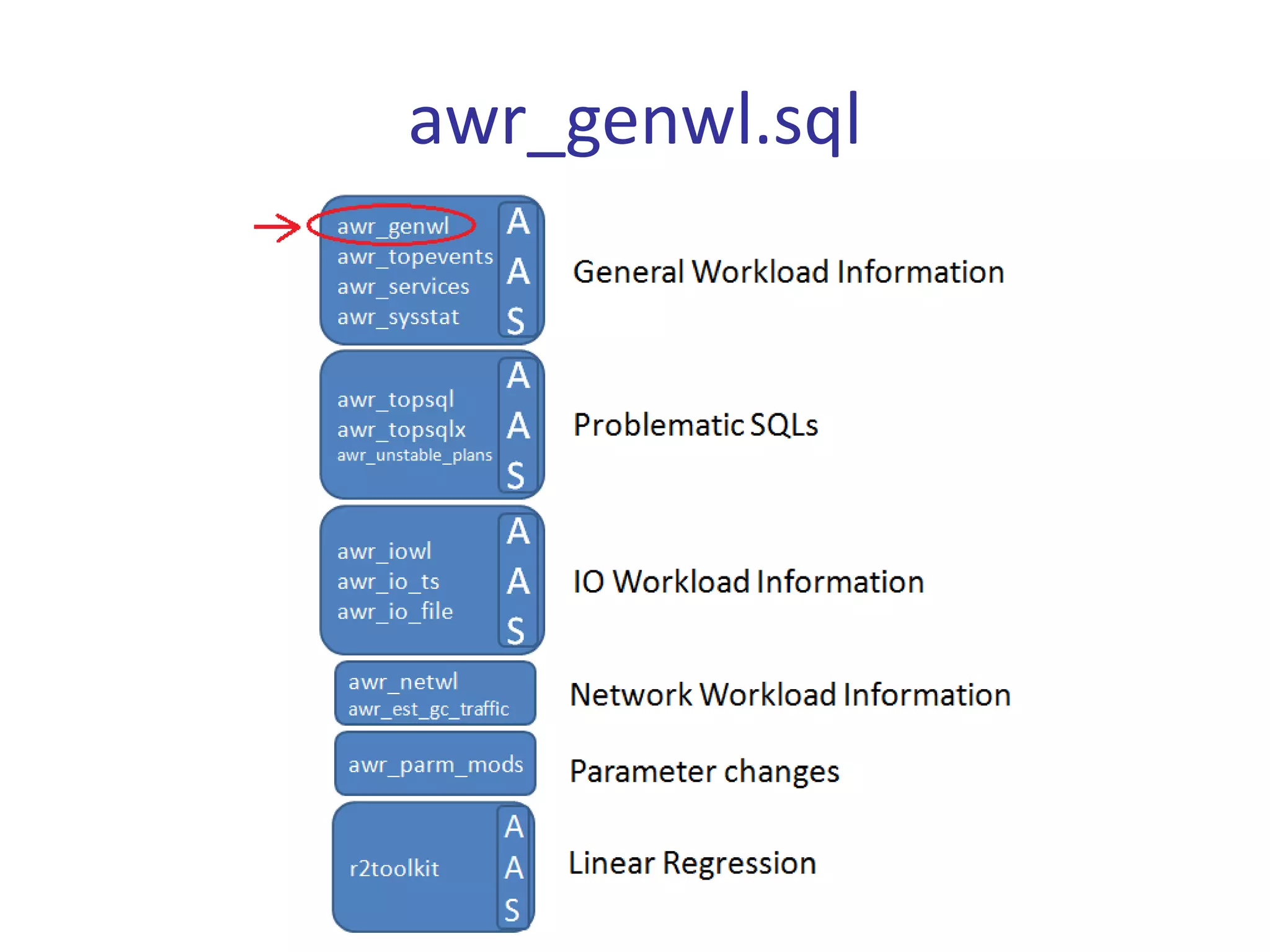awr_genwl.sql
 