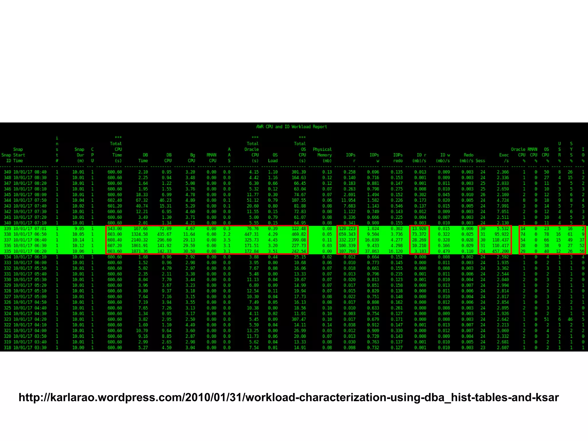 http://karlarao.wordpress.com/2010/01/31/workload-characterization-using-dba_hist-tables-and-ksar
 