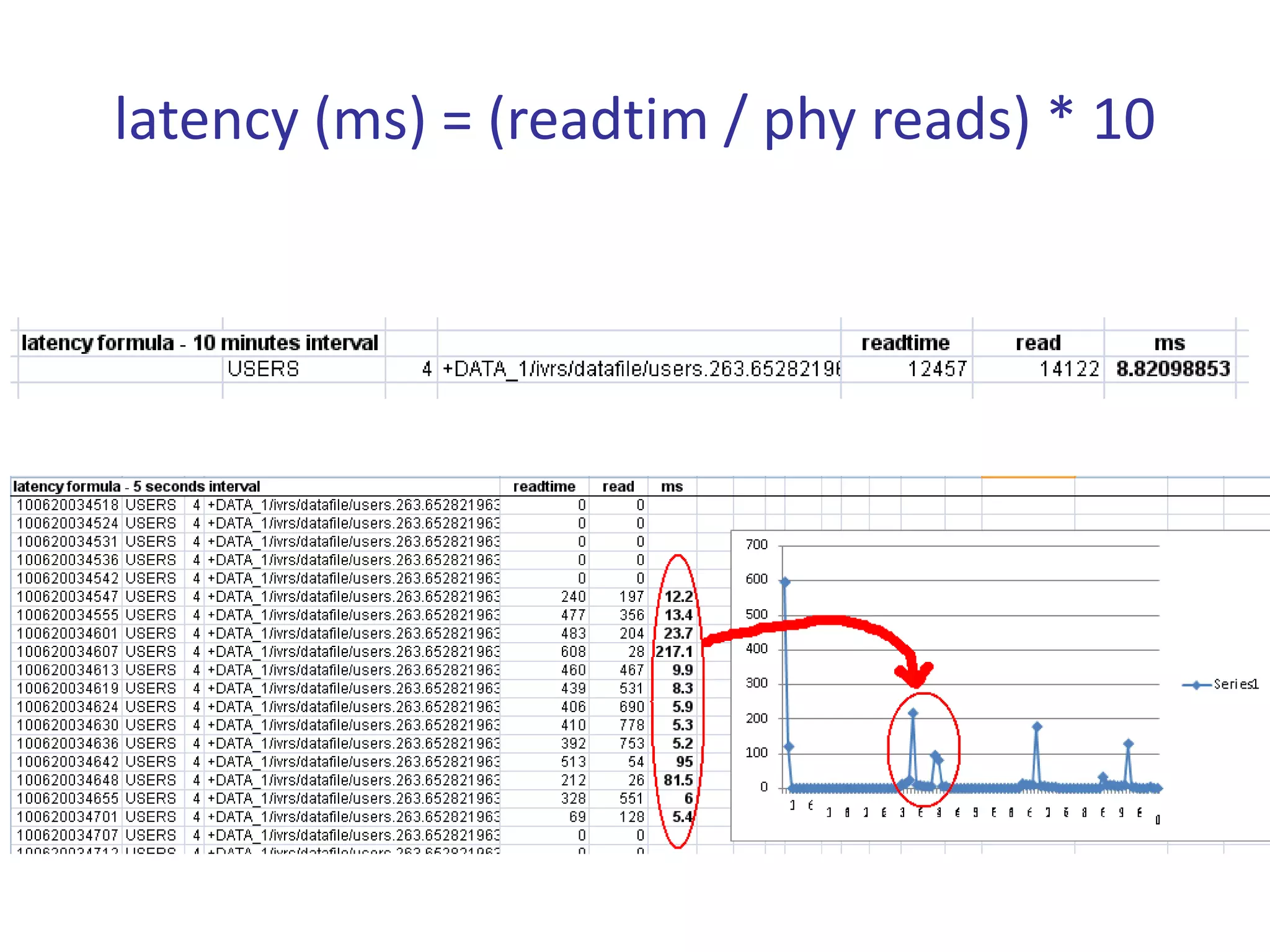 latency (ms) = (readtim / phy reads) * 10
 