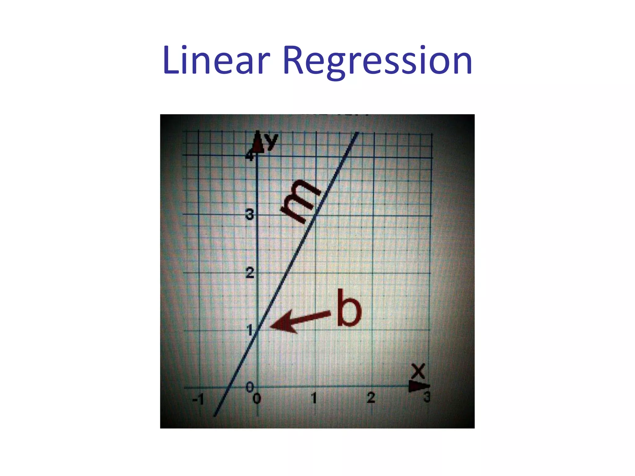 Linear Regression
 