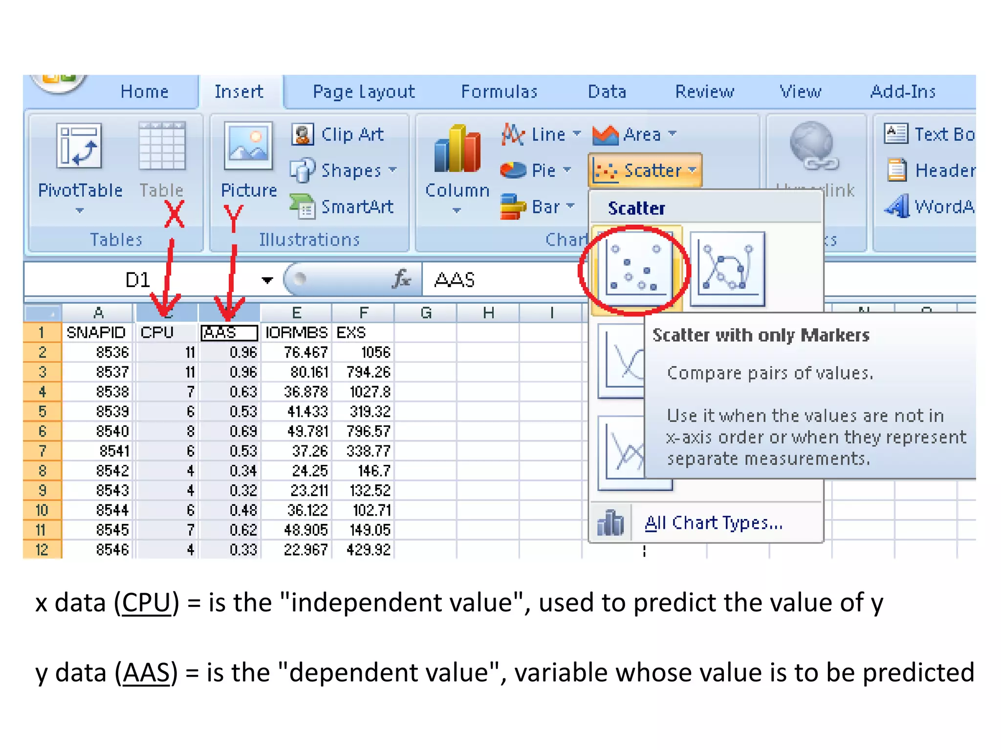 x data (CPU) = is the "independent value", used to predict the value of y

y data (AAS) = is the "dependent value", variable whose value is to be predicted
 