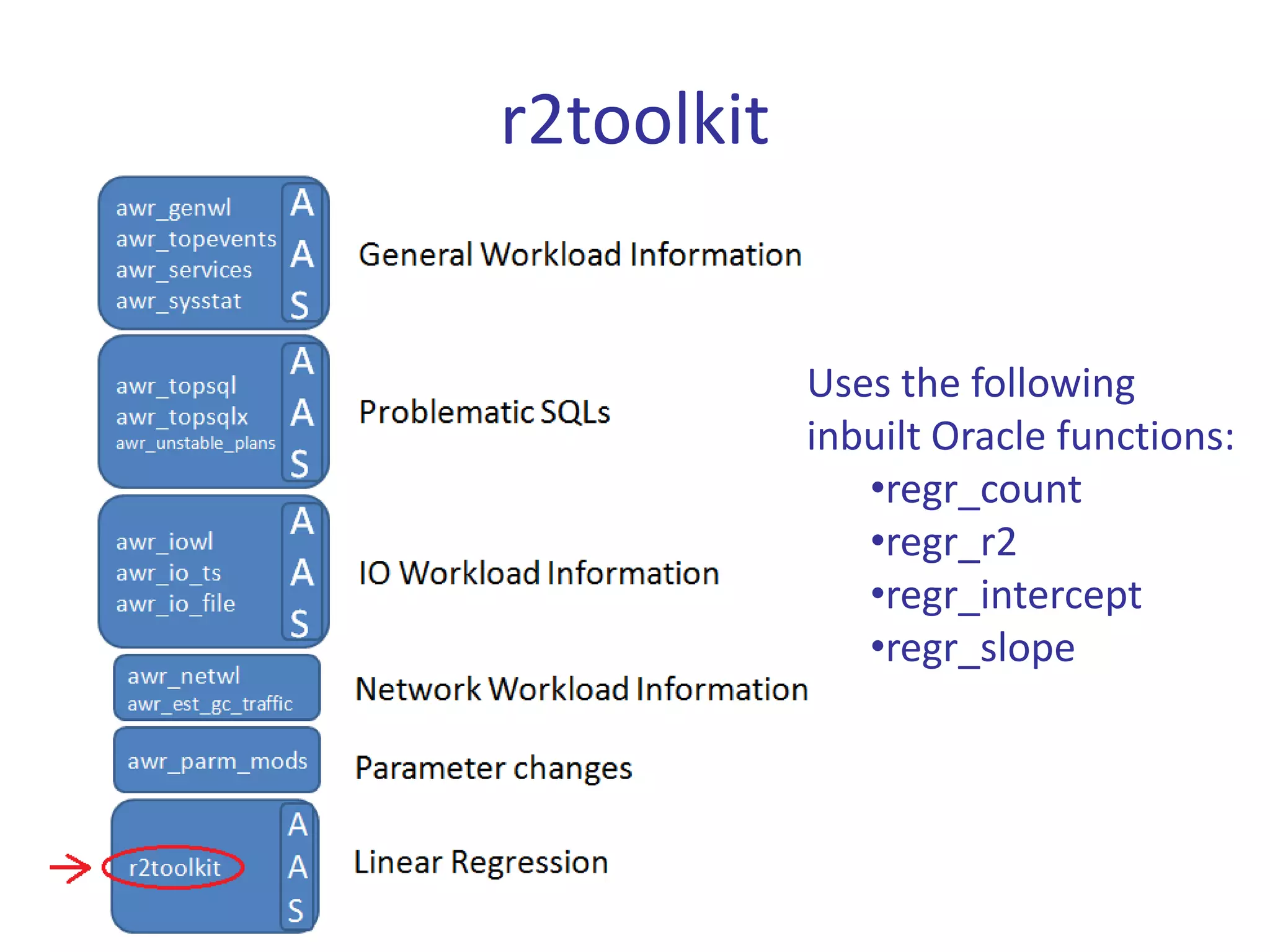 r2toolkit


            Uses the following
            inbuilt Oracle functions:
               •regr_count
               •regr_r2
               •regr_intercept
               •regr_slope
 