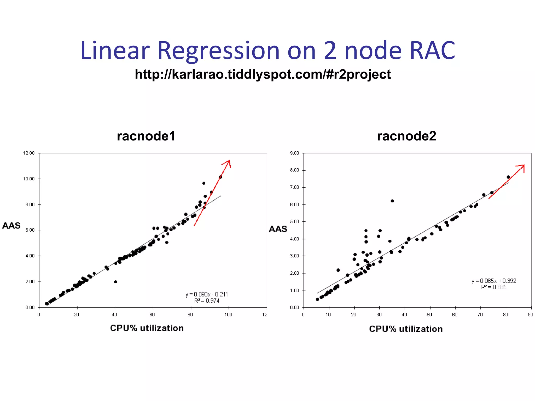 Linear Regression on 2 node RAC
     http://karlarao.tiddlyspot.com/#r2project



   racnode1                                racnode2
 