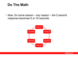 Do The Math
trans1
trans2
trans3
trans4
trans5
trans6
• Now, for some reason – any reason – the 2 second
response becomes 5 or 10 seconds
 