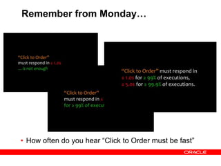 Remember from Monday…
• How often do you hear “Click to Order must be fast”
 