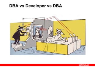 DBA vs Developer vs DBA
 