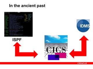 In the ancient past
ISPF
 