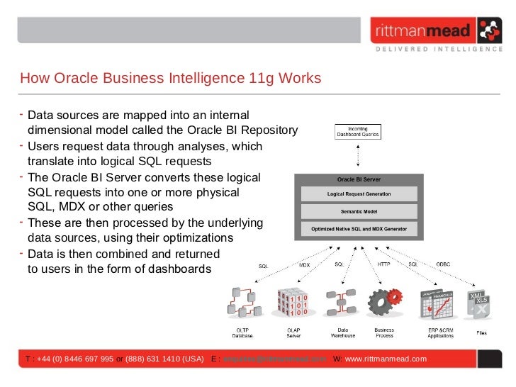 Inside Oracle Exalytics and Oracle TimesTen for Exalytics - Hotsos 20…