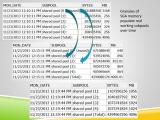 Shared_Pool_Monitoring THREE APPROACHES TO Shared Pool Monitoring | PPTX