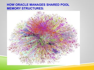 Shared_Pool_Monitoring THREE APPROACHES TO Shared Pool Monitoring | PPTX