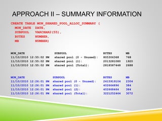 Shared_Pool_Monitoring THREE APPROACHES TO Shared Pool Monitoring | PPTX