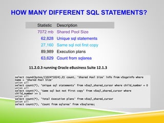 Shared_Pool_Monitoring THREE APPROACHES TO Shared Pool Monitoring | PPTX