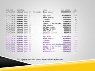 Shared_Pool_Monitoring THREE APPROACHES TO Shared Pool Monitoring | PPTX