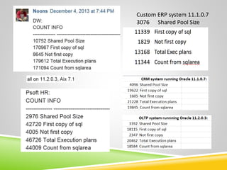 Shared_Pool_Monitoring THREE APPROACHES TO Shared Pool Monitoring | PPTX
