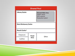 Shared_Pool_Monitoring THREE APPROACHES TO Shared Pool Monitoring | PPTX