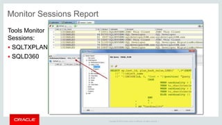 Copyright © 2014 Oracle and/or its affiliates. All rights reserved. |
Oracle SQL Developer
Release History
Project Raptor
 Early Adopter on OTN
2005
SQLDev 1.1
 File Based PL/SQL editing
 Reports
 Ships with 11gR1
SQLDev 1.5.x
 Localizations -
Japanese, Spanish,
Italian, German, French,
Portuguese, Chinese, &
Koreans
 Ships with 11gR2
SQLDev 1.0
 SQL Worksheet
 Procedure Editor
 The world takes notice!
SQLDev 1.5
 Schema Copy/Diff/Export
 Thick connections
 Versioning
 TimesTen
SQLDev 2.1
 Unit Testing
 Data Modeler Viewer
 Unshared SQL Worksheets
2007 201020092006
SQLDev 3.0
 Full Data Modeler
 View > DBA
 SQL Tuning Advisor
 Query Builder
2008 2011 2012
SQLDev 3.1
DBA PANEL
IS BORN!!!
2013
SQLDev 3.2
 APEX Listener / ORDS
Support
 Database 12c Support
 Schema Service Support
SQLDev 4.0
 Java 7
 ASH/AWR/ADDM
 Color Coded Connections
 Command line Interface
SQLDev 4.0.3
 Optimized Code Insight
 Oracle Big Data Appliance
2014 2015 2016
SQLDev 4.1
 ORDS Included/Full GUI
 instance Viewer
 SQLcl
 Copy PDB to DBaaS
 Larry live demos PDB relocate @ OOW
SQLDev v4.2
 Real Time SQL Monitoring
TOP SQL Report
 Formatter & Other Editor Enhancements
SQLDev WEB
17
SQLcl
 New CLI
 Modern SQL*Plus
 