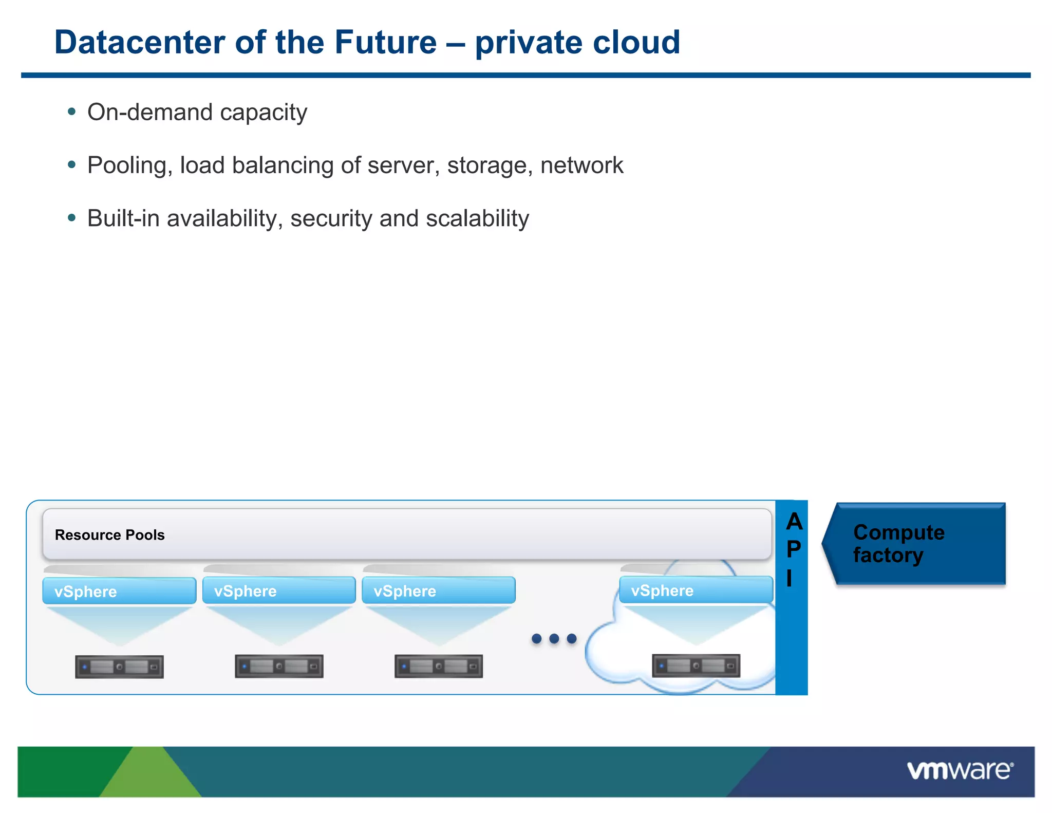 Datacenter of the Future – private cloud

 •  On-demand capacity

 •  Pooling, load balancing of server, storage, network

 •  Built-in availability, security and scalability




Resource Pools
                                                                    A   Compute
                                                                    P   factory
vSphere          vSphere          vSphere                 vSphere
                                                                    I
 