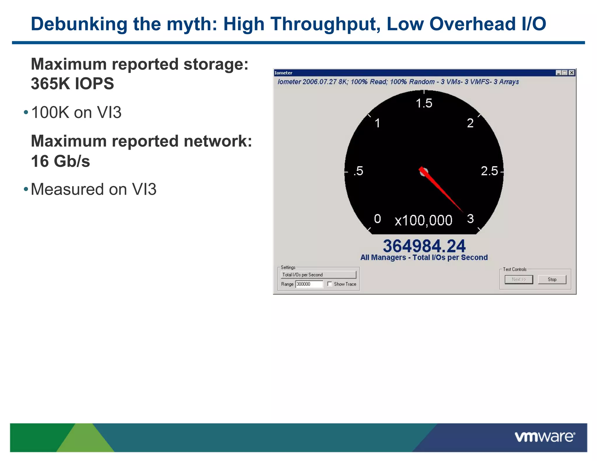 Debunking the myth: High Throughput, Low Overhead I/O

 Maximum reported storage:
 365K IOPS
• 100K on VI3
 Maximum reported network:
 16 Gb/s
• Measured on VI3
 