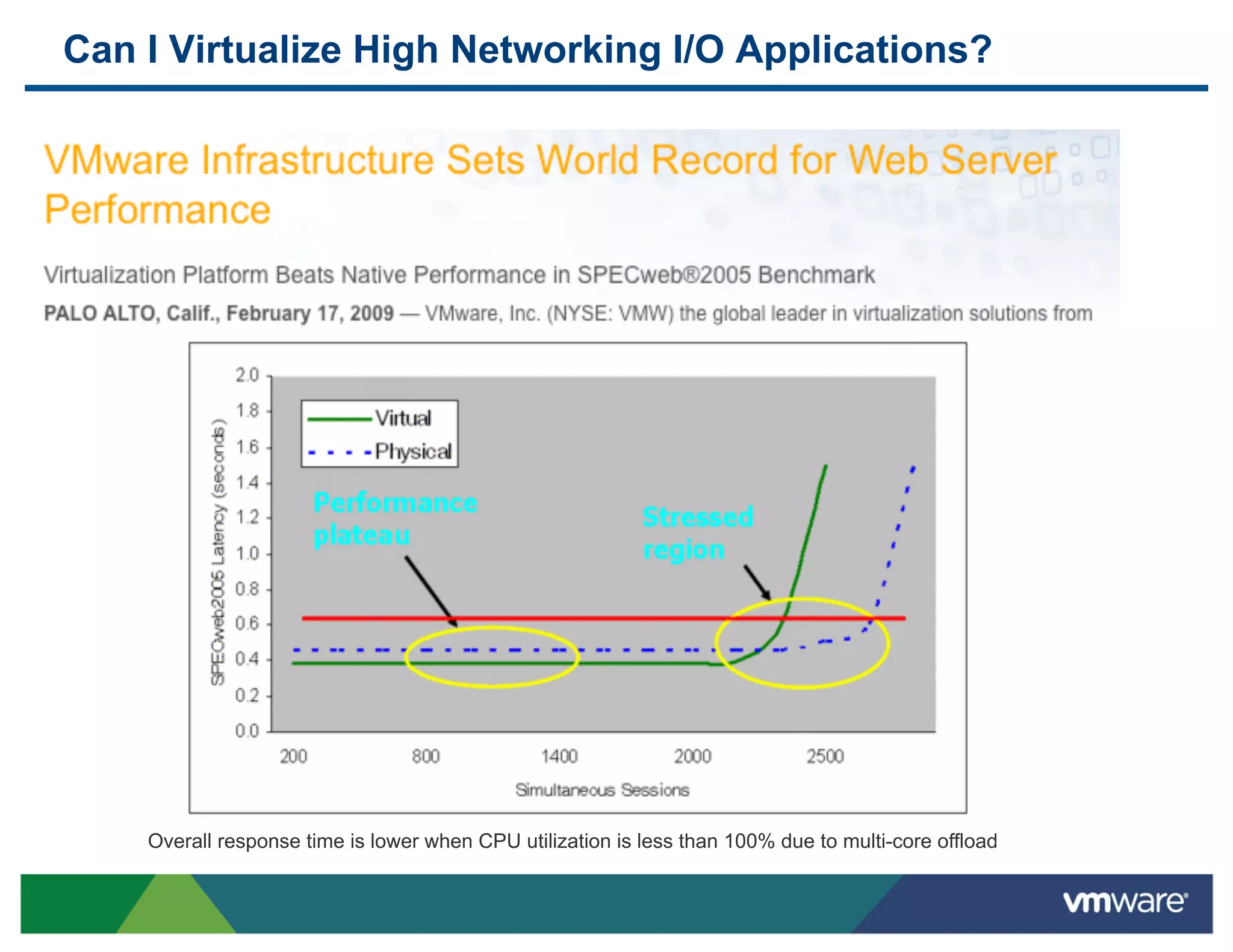 Can I Virtualize High Networking I/O Applications?




    Overall response time is lower when CPU utilization is less than 100% due to multi-core offload
 