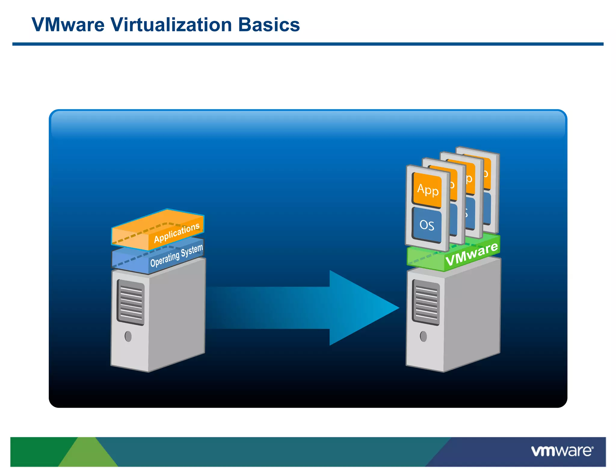 VMware Virtualization Basics
 