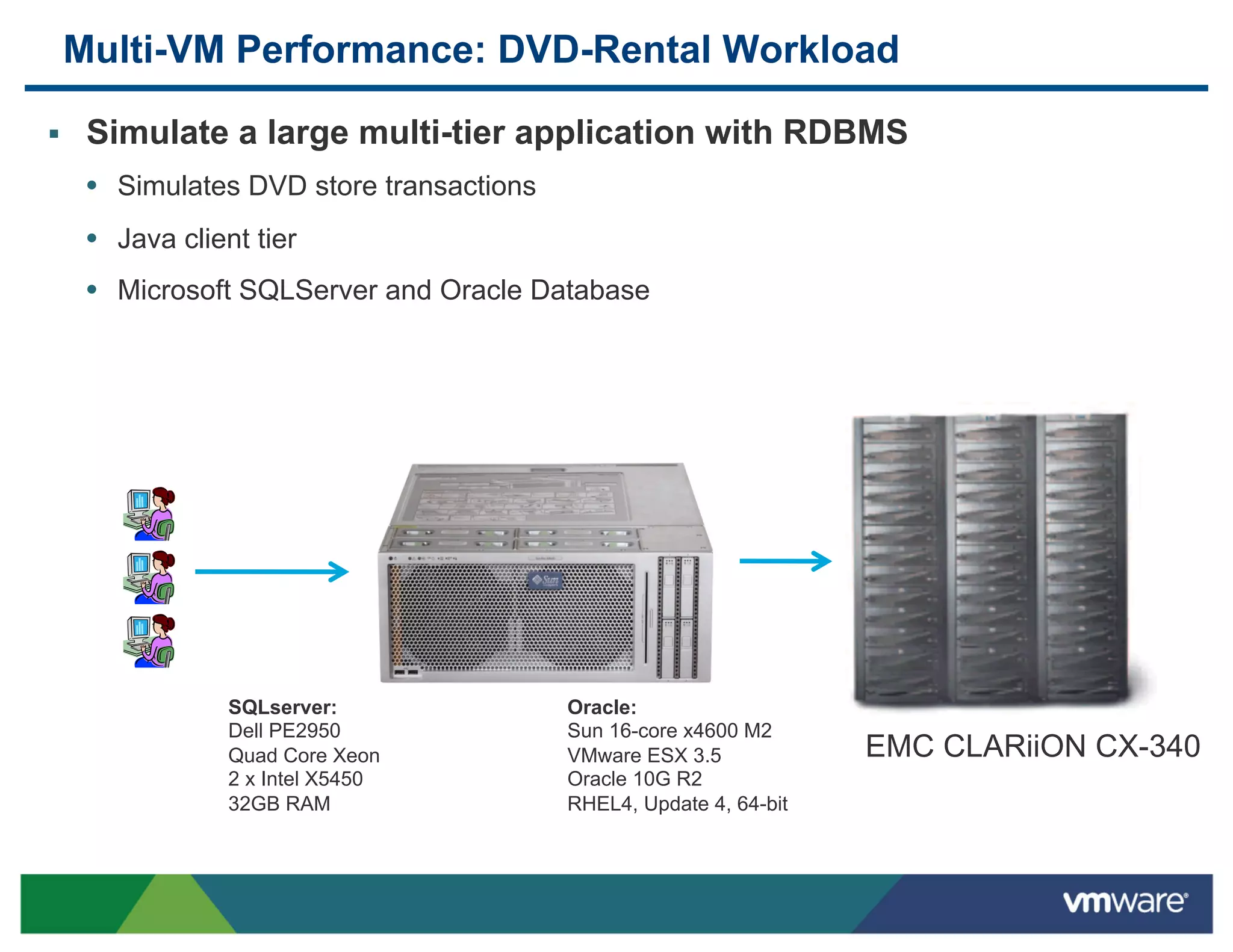 Multi-VM Performance: DVD-Rental Workload

!    Simulate a large multi-tier application with RDBMS
     •  Simulates DVD store transactions
     •  Java client tier
     •  Microsoft SQLServer and Oracle Database




                 SQLserver:                Oracle:
                 Dell PE2950               Sun 16-core x4600 M2
                 Quad Core Xeon            VMware ESX 3.5            EMC CLARiiON CX-340
                 2 x Intel X5450           Oracle 10G R2
                 32GB RAM                  RHEL4, Update 4, 64-bit
 