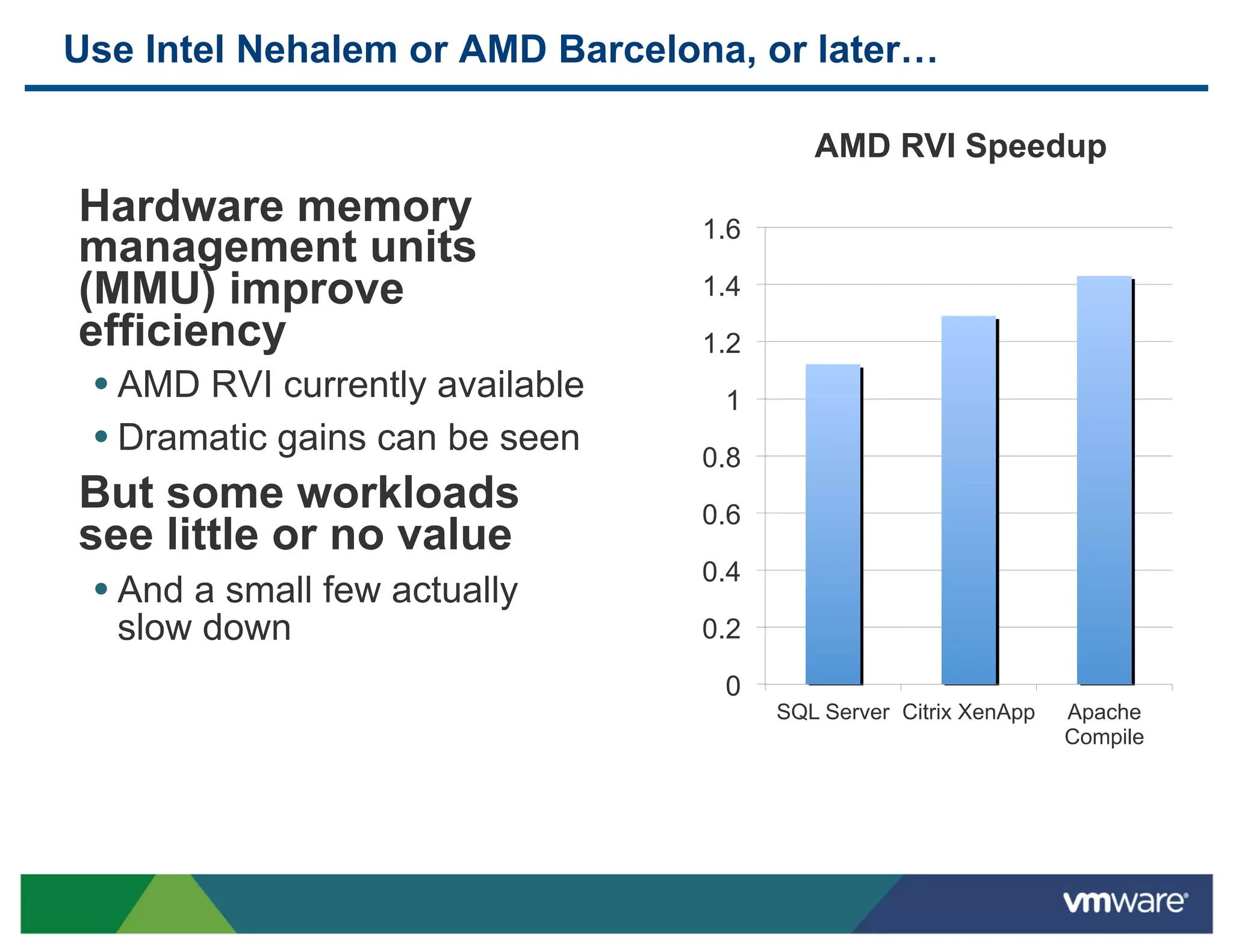 Use Intel Nehalem or AMD Barcelona, or later…

                                           AMD RVI Speedup
 Hardware memory                  1.6
 management units
 (MMU) improve                    1.4
 efficiency                       1.2
 •  AMD RVI currently available    1
 •  Dramatic gains can be seen    0.8
 But some workloads               0.6
 see little or no value
                                  0.4
 •  And a small few actually
  slow down                       0.2

                                   0
                                        SQL Server Citrix XenApp   Apache
                                                                   Compile
 
