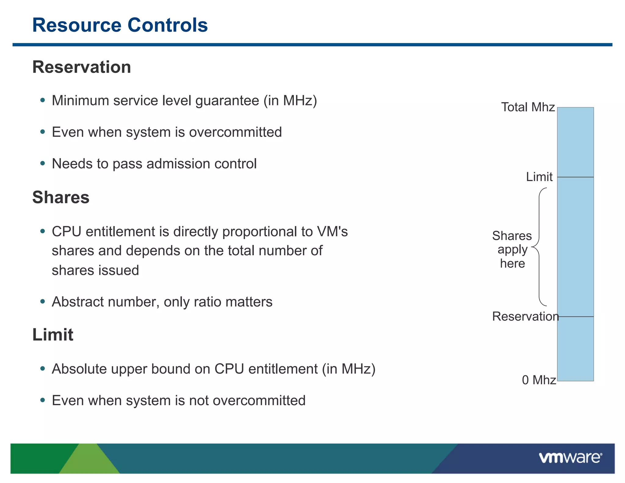 Resource Controls

 Reservation
 •  Minimum service level guarantee (in MHz)            Total Mhz

 •  Even when system is overcommitted

 •  Needs to pass admission control
                                                            Limit
 Shares
 •  CPU entitlement is directly proportional to VM's   Shares
   shares and depends on the total number of            apply
                                                        here
   shares issued

 •  Abstract number, only ratio matters
                                                       Reservation
 Limit
 •  Absolute upper bound on CPU entitlement (in MHz)
                                                           0 Mhz
 •  Even when system is not overcommitted
 
