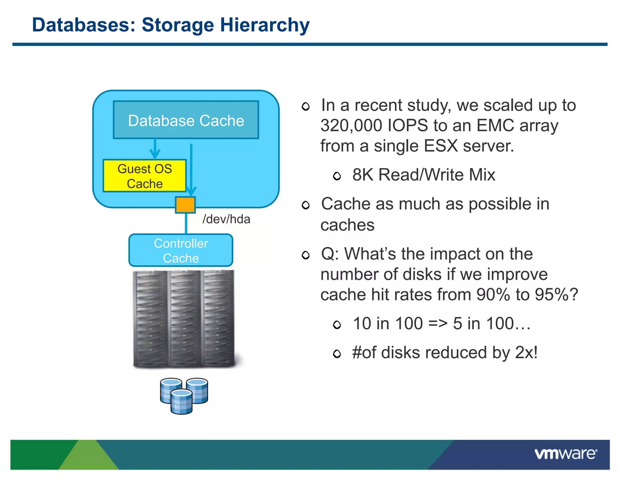 Databases: Storage Hierarchy



                                "   In a recent study, we scaled up to
         Database Cache             320,000 IOPS to an EMC array
                                    from a single ESX server.
        Guest OS
         Cache
                                     "   8K Read/Write Mix
                                "   Cache as much as possible in
                     /dev/hda
                                    caches
             Controller
              Cache             "   Q: What’s the impact on the
                                    number of disks if we improve
                                    cache hit rates from 90% to 95%?
                                     "   10 in 100 => 5 in 100…
                                     "   #of disks reduced by 2x!
 