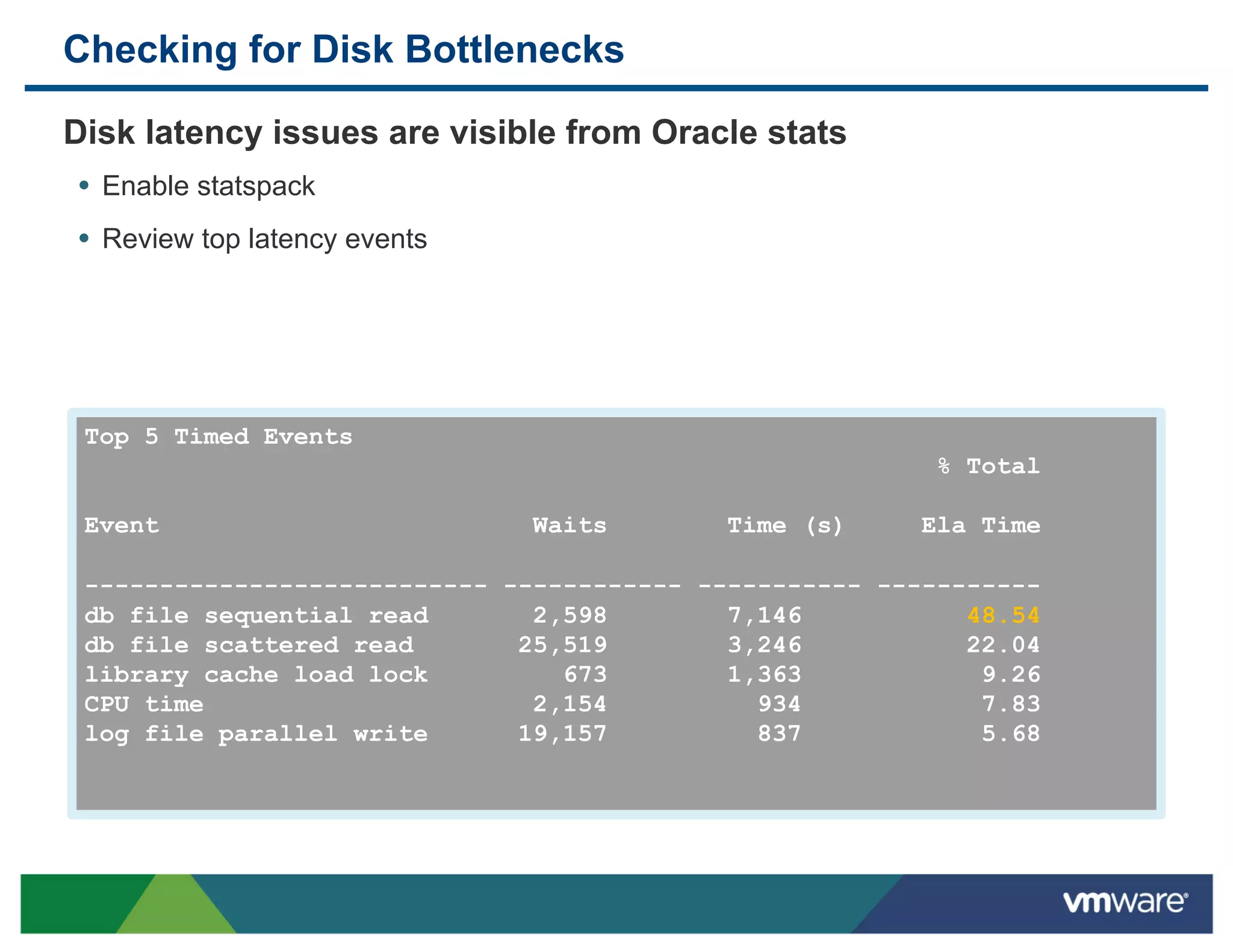 Checking for Disk Bottlenecks

 Disk latency issues are visible from Oracle stats
 •  Enable statspack
 •  Review top latency events




 Top 5 Timed Events
                                                          % Total

 Event                          Waits       Time (s)     Ela Time

 --------------------------- ------------ ----------- -----------
 db file sequential read       2,598        7,146           48.54
 db file scattered read       25,519        3,246           22.04
 library cache load lock         673        1,363            9.26
 CPU time                      2,154          934            7.83
 log file parallel write      19,157          837            5.68
 