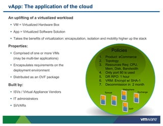 vApp: The application of the cloud

  An uplifting of a virtualized workload
  •  VM = Virtualized Hardware Box
  •  App = Virtualized Software Solution
  •  Takes the benefits of virtualization: encapsulation, isolation and mobility higher up the stack

  Properties:
                                                                          Policies
  •  Comprised of one or more VMs
    (may be multi-tier applications)                             1.  Product: eCommerce
                                                                 2.  Topology
  •  Encapsulates requirements on the                            3.  Resources Req: CPU,
                                                                     Mem, Disk, Bandwidth
    deployment environment
                                                                 4.  Only port 80 is used
  •  Distributed as an OVF package                               5.  DR RPO: 1 hour
                                                                 6.  VRM: Encrypt w/ SHA-1
  Built by:                                                      7.  Decommission in 2 month
                                                                                  Websphere
  •  ISVs / Virtual Appliance Vendors                                Tomcat                   Exchange


  •  IT administrators
  •  SI/VARs
                                                                                       SAP
 