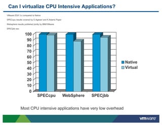 Can I virtualize CPU Intensive Applications?
VMware ESX 3.x compared to Native

SPECcpu results covered by O.Agesen and K.Adams Paper

Websphere results published jointly by IBM/VMware

SPECjbb results from recent internal measurements




              Most CPU intensive applications have very low overhead
 