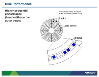Disk Performance

 Higher sequential
 performance
 (bandwidth) on the
 outer tracks
 