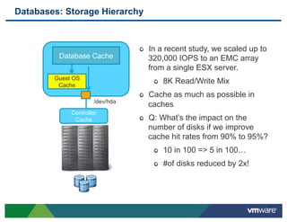 Databases: Storage Hierarchy



                                "   In a recent study, we scaled up to
         Database Cache             320,000 IOPS to an EMC array
                                    from a single ESX server.
        Guest OS
         Cache
                                     "   8K Read/Write Mix
                                "   Cache as much as possible in
                     /dev/hda
                                    caches
             Controller
              Cache             "   Q: What’s the impact on the
                                    number of disks if we improve
                                    cache hit rates from 90% to 95%?
                                     "   10 in 100 => 5 in 100…
                                     "   #of disks reduced by 2x!
 