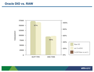 Oracle DIO vs. RAW
 