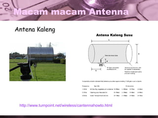 Macam macam Antenna
Antena Kaleng

http://www.turnpoint.net/wireless/cantennahowto.html

 