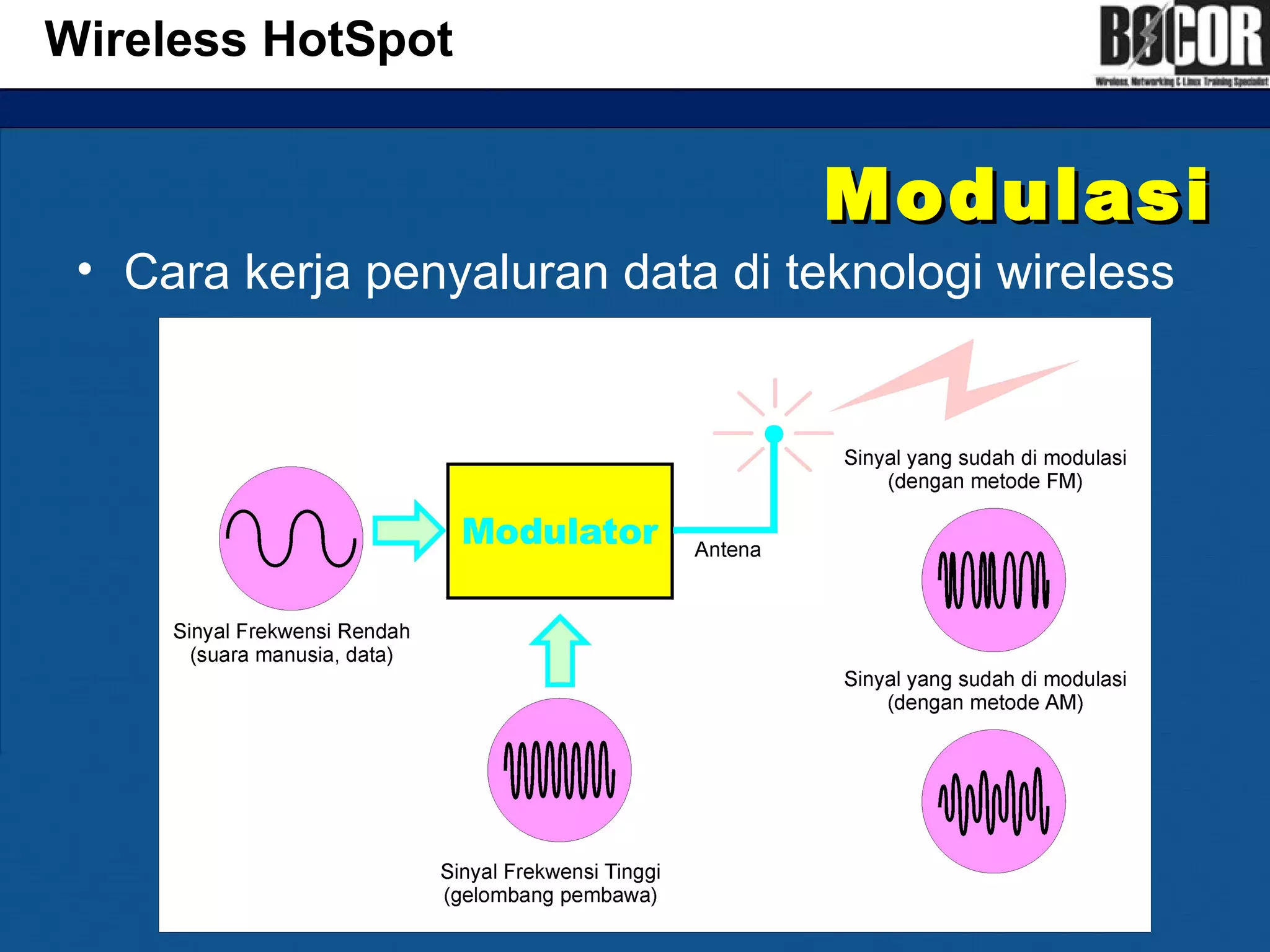 ModulasiModulasi
• Cara kerja penyaluran data di teknologi wireless
Wireless HotSpot
 