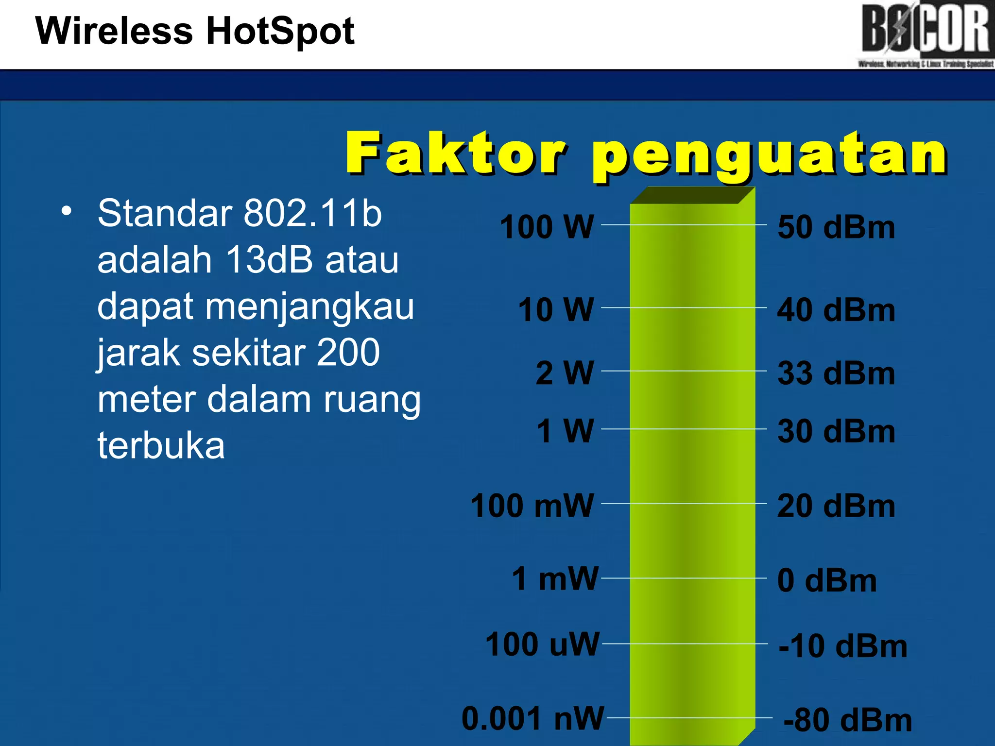 Faktor penguatanFaktor penguatan
• Standar 802.11b
adalah 13dB atau
dapat menjangkau
jarak sekitar 200
meter dalam ruang
terbuka
Wireless HotSpot
1 W
2 W
10 W
30 dBm
33 dBm
40 dBm
100 W 50 dBm
100 mW 20 dBm
1 mW 0 dBm
100 uW -10 dBm
0.001 nW -80 dBm
 