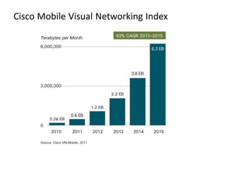 Cisco Mobile Visual Networking Index
 
