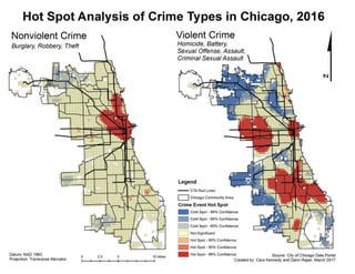 Hot spot analysis of crime types in chicago (2016)