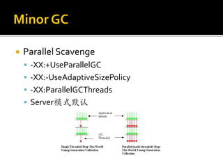    Parallel Scavenge
     -XX:+UseParallelGC
     -XX:-UseAdaptiveSizePolicy
     -XX:ParallelGCThreads
     Server模式默认
 